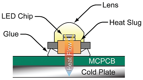 heat-flow-path-from-a-power-LED