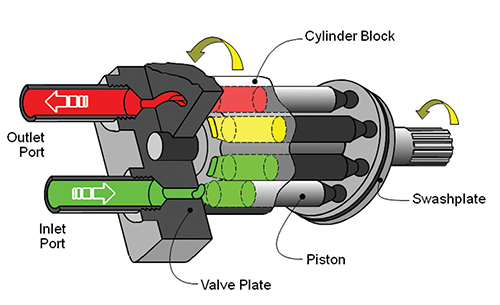 hydraulic