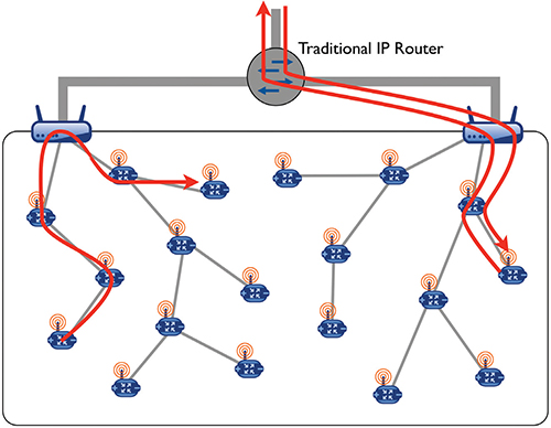 ip-routing-protocol