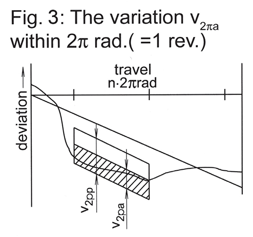 lead-variation lead-variation