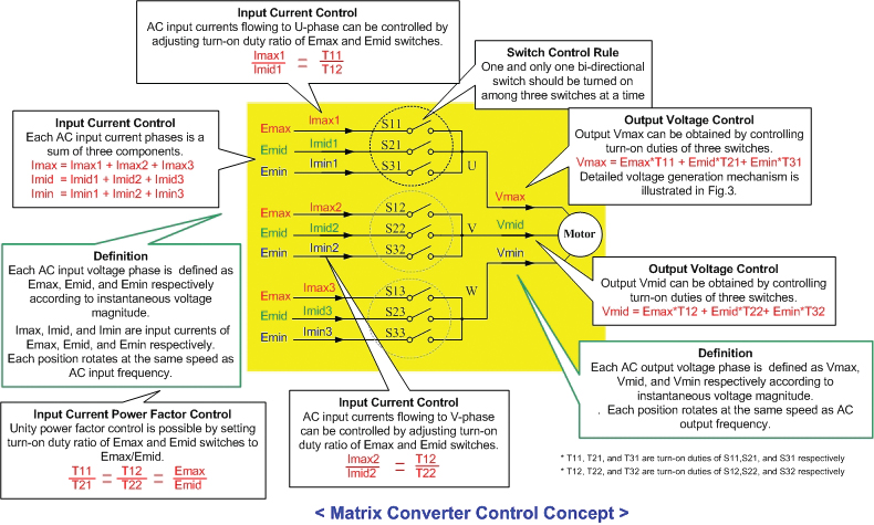 matrix-converter-a