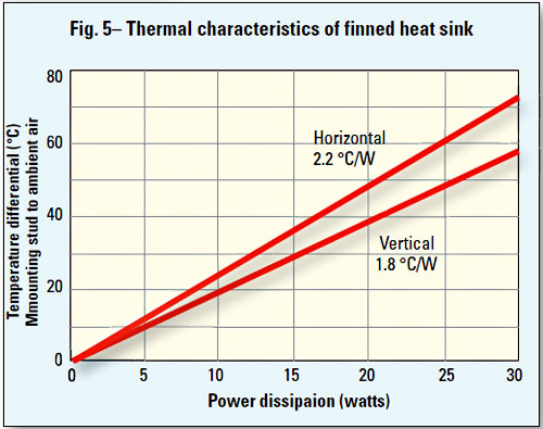 How To Select A Suitable Heat Sink