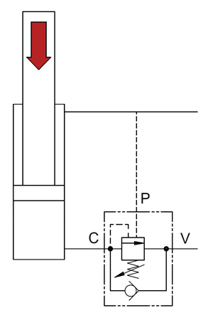 overcenter-valve-with-a-linear-actuator overcenter-valve-with-a-linear-actuator