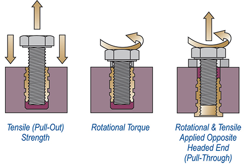 performance-requirements-for-inserts