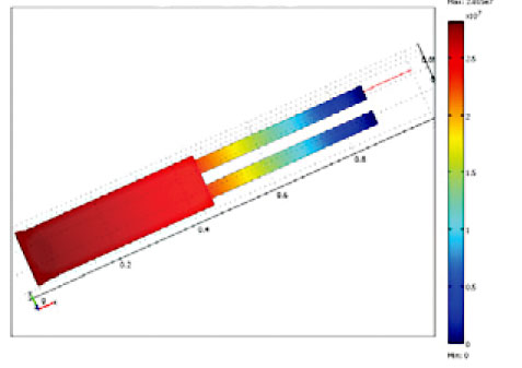 pressure-distribution