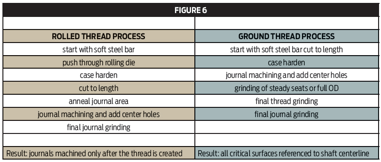 Thread Rolling Chart