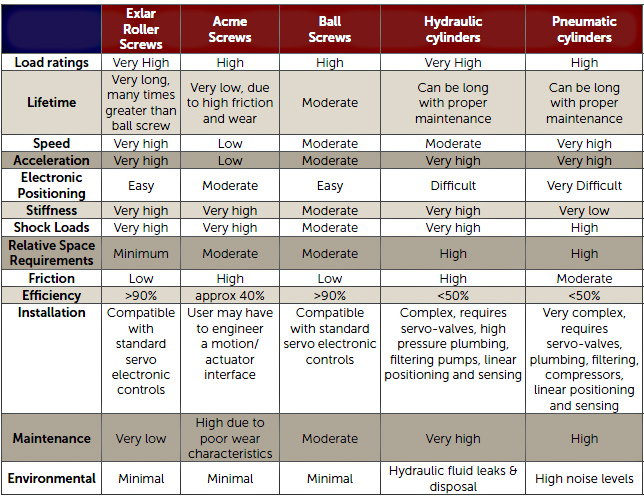 roller-screw-chart