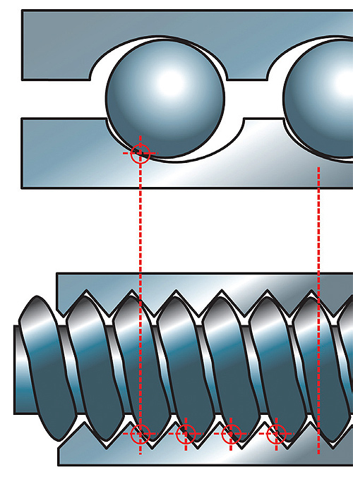 roller screws