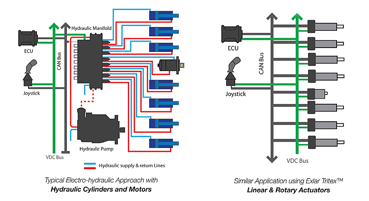schematic-comparison-of-hydraulic-system