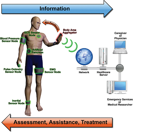 sensors-on-a-patient