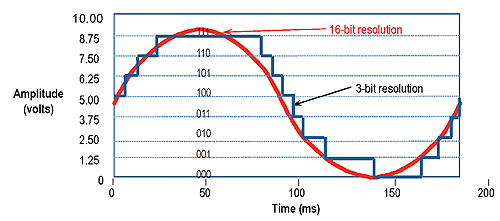 sine-wave-comparison-2 sine-wave-comparison-2