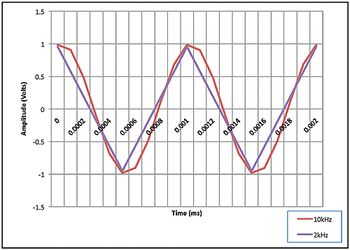 sine-wave-comparison sine-wave-comparison