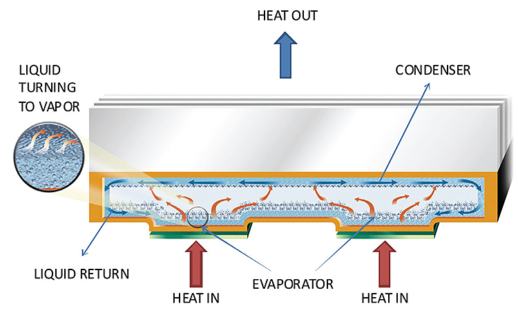 thermacore-heat-sink-2 thermacore-heat-sink-2