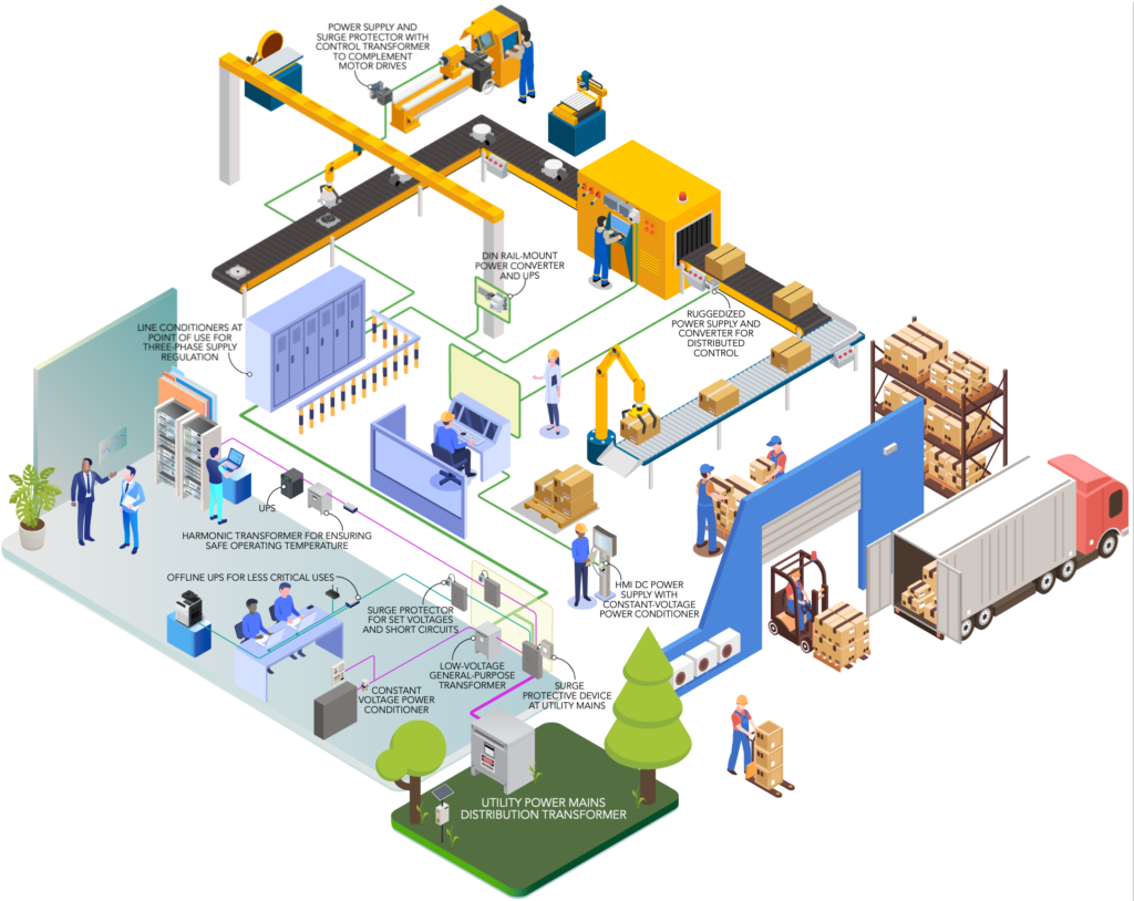 DIN rail-mounted industrial power-supply fundamentals