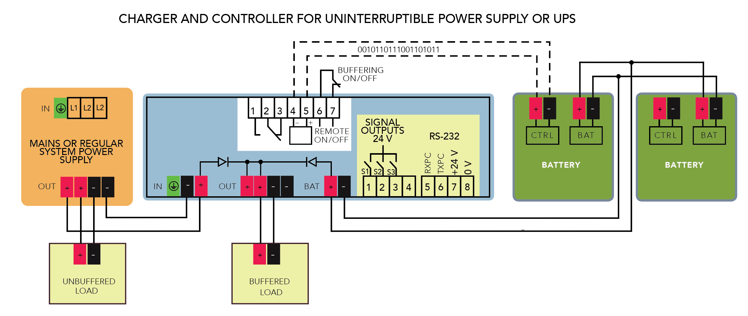 Always On: Benefits of Uninterruptible Power Supply