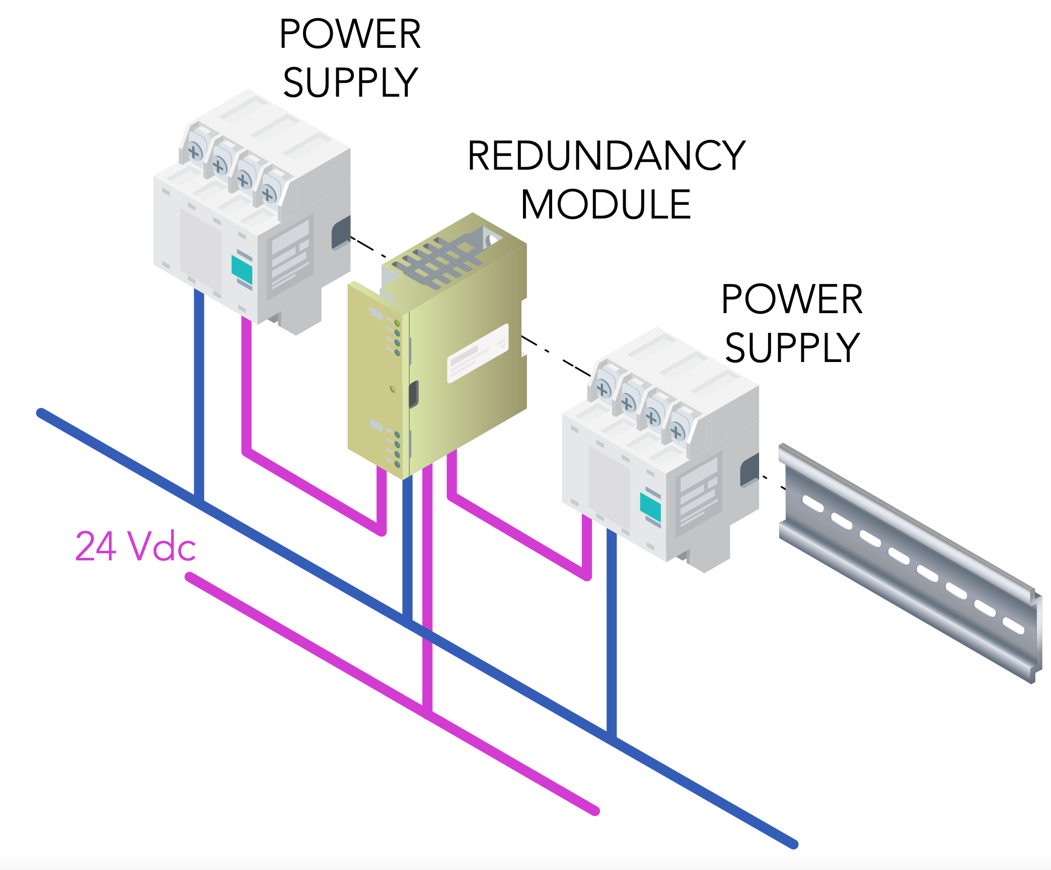 Increasing Power Redundancy