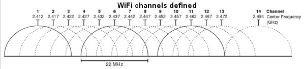 2.4 ghz channels