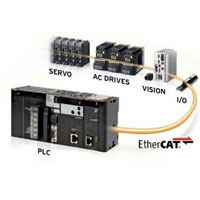 Real-time Ethernet for Machine Control