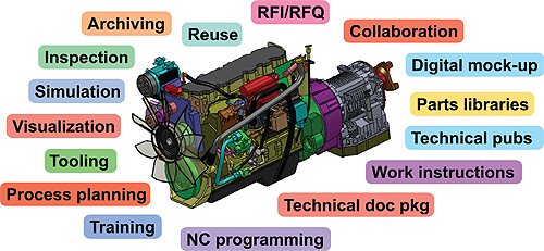 downstream-cad-processes