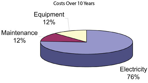 How To Calculate Compressed Air Savings