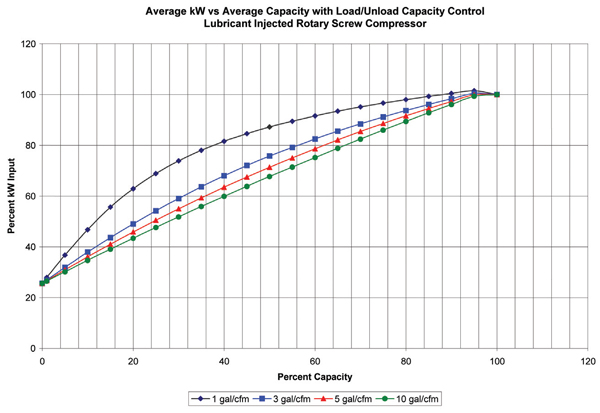 compressor-part-load-performance-chart