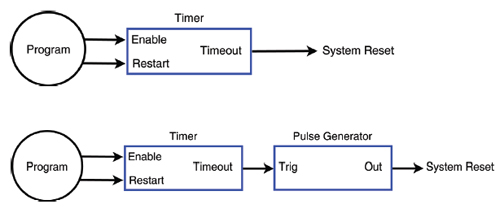 simple-watchdog-diagram