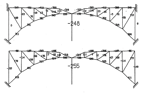 The very beginning of the digital representation - Ivan Sutherland Sketchpad  - BIM A+