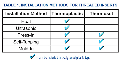 installation-methods-for-threaded-inserts-table