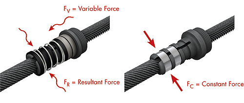 constant-force-type-nuts-CFT