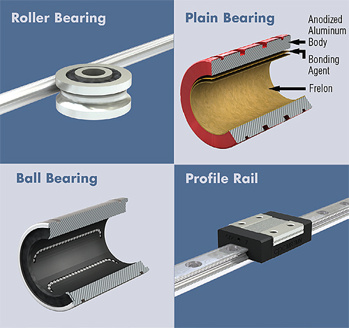 types-of-bearings