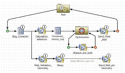 The iSight Workflow