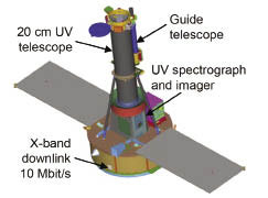 The printer builds parts to test NASA’s spectrograph, IRIS The fully integrated spacecraft and instrument for the IRIS mission sits inside a clean room at the Lockheed Martin Space Systems facility in Sunnyvale, CA. The solar arrays are deployed as they will be while in orbit. (Photo: Lockheed Martin) combination of on-board instruments and 3D modeling, it is hoped, will complete the general knowledge of this dynamic region of the solar atmosphere.