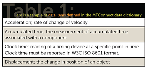 mtconnect-data-dictionary