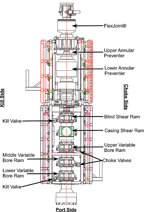 FEA-Aids-deepwater-horizon-failure-forensics