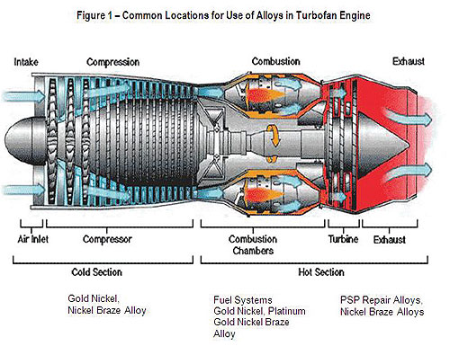 new-brazing-alloys