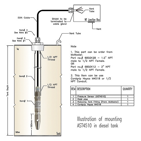 AST-Sensors