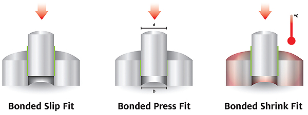 Press Fit Technology Explained