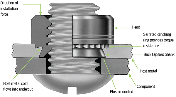 self-clinching-fastener-nut