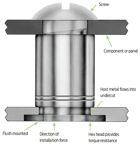 self-clinching-fastener-standoff