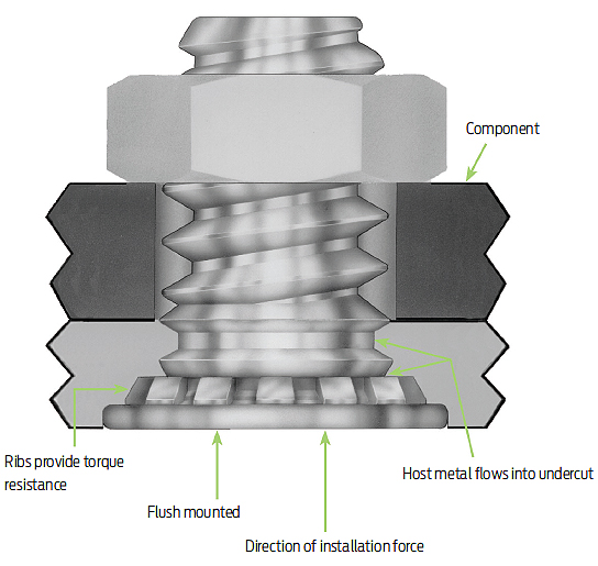 self-clinching-fastener-stud