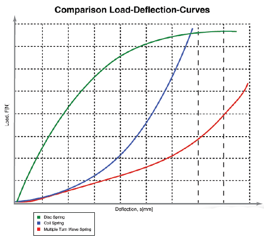 load-deflection-curve-comparison