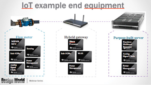 IOT2