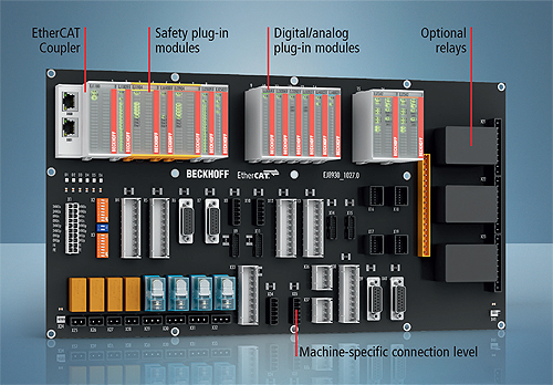 EtherCAT-plug-in-IO-modules-from-the-Beckhoff-EJ-series