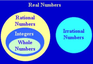 rational-numbers