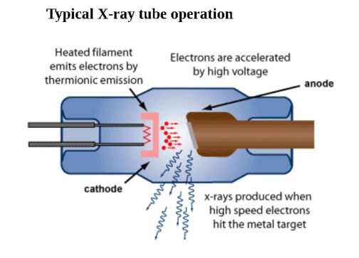 x-ray-tube