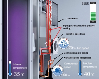 Energy Efficient Air Conditioning