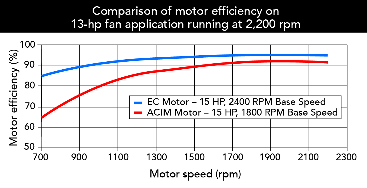 02-novatorque-13-hp-2200rpm-comparison-direct-drive-fans-01