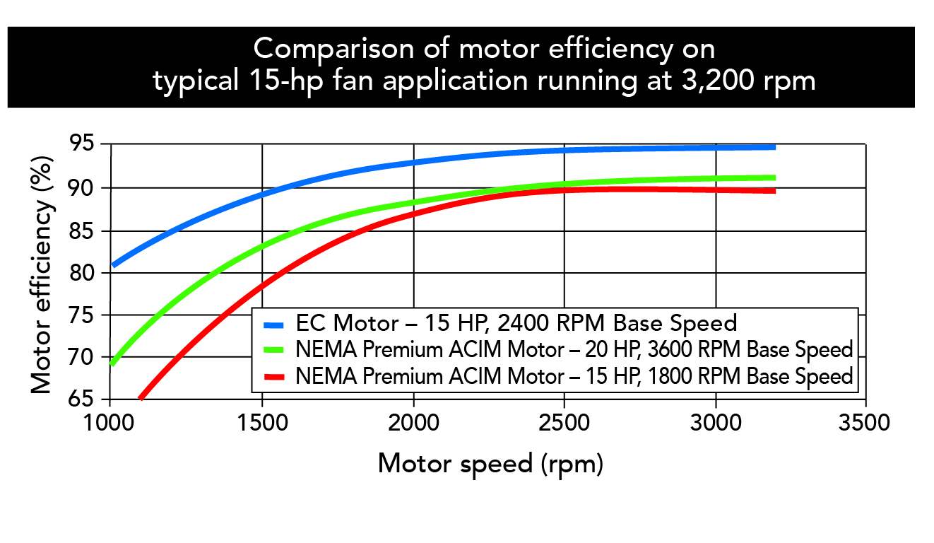 06-novatorque-15-hp-3200rpm-comparison-direct-drive-fans