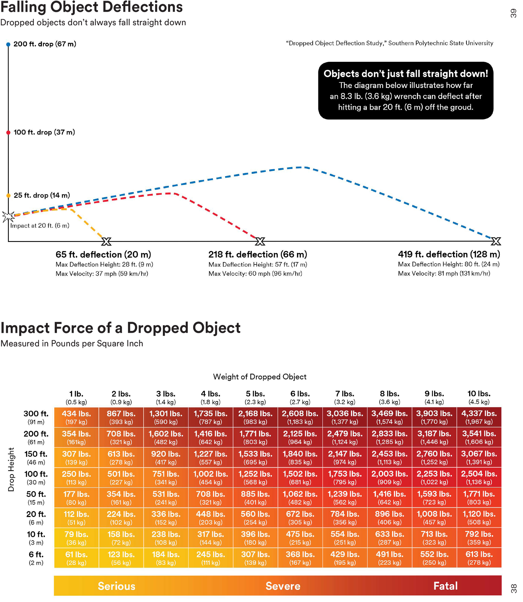 kg Calculator - Results in 176 lbs to kg (176 pounds to kilograms) 2.177 Kg to Lbs – ...