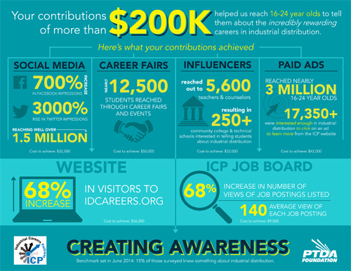 industrial_distribution_infographic_v3 PTDA foundation